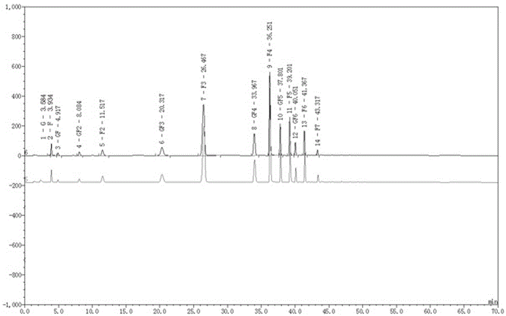 Fructo-oligosaccharide compound prebiotics, as well as preparation method and application thereof