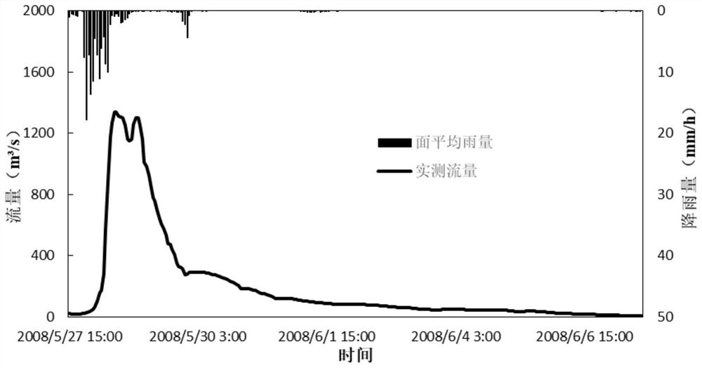 Hydrological multi-model time-varying weight combination forecasting method