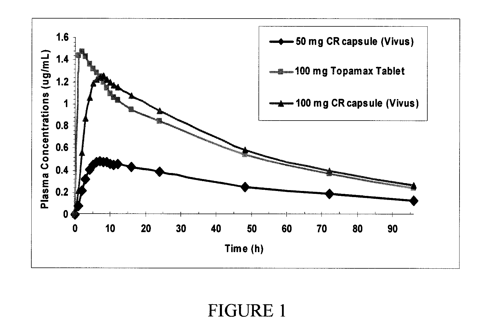 Escalating dosing regimen for effecting weight loss and treating obesity