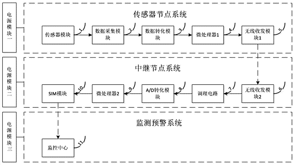 Landslide monitoring and early-warning system for Three Gorges Dam body