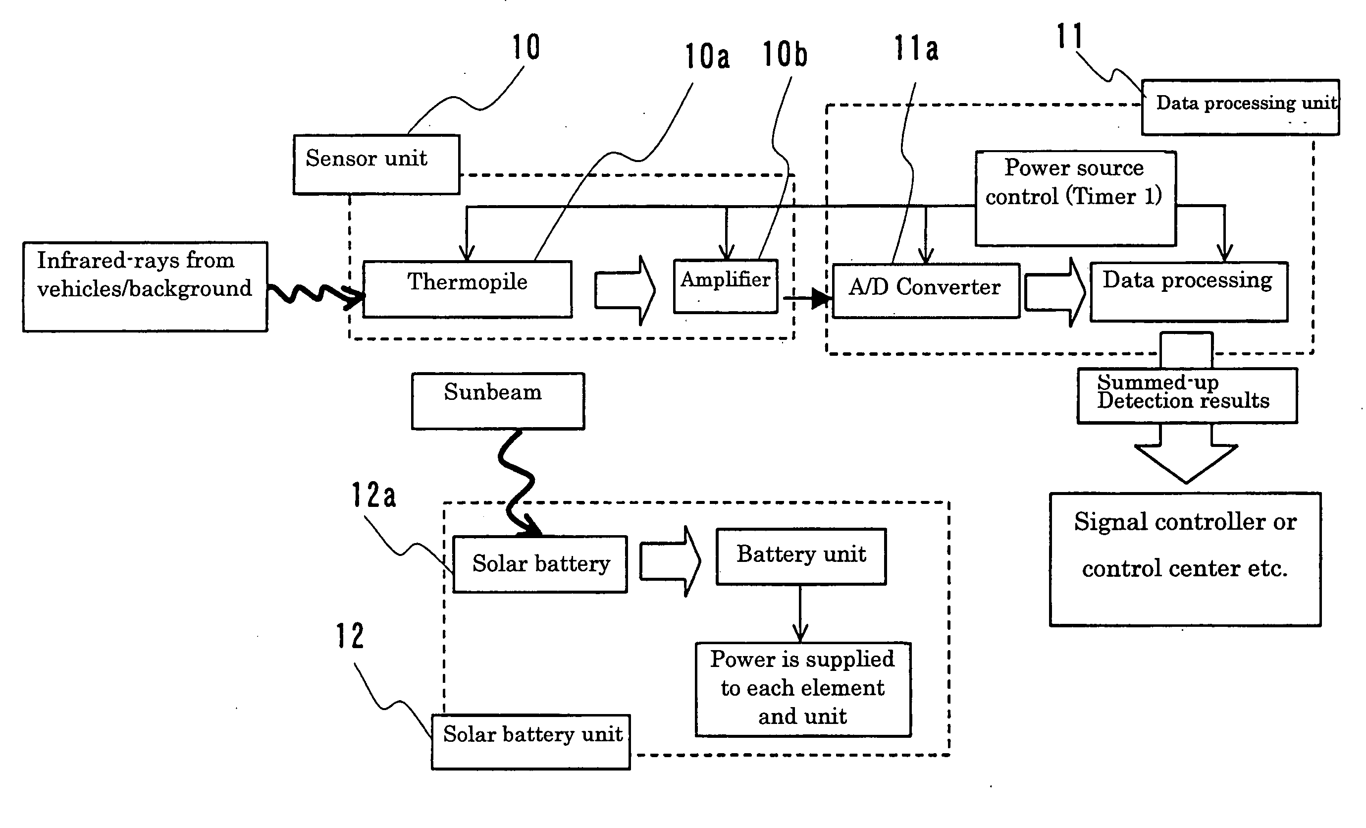 Motor vehicle-detecting system