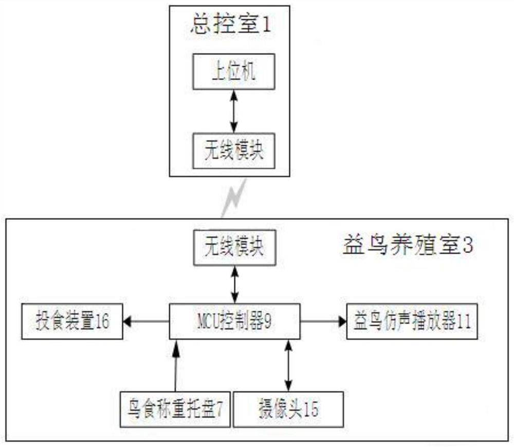 Beneficial bird breeding device and method for ecological control of tree diseases and insect pests