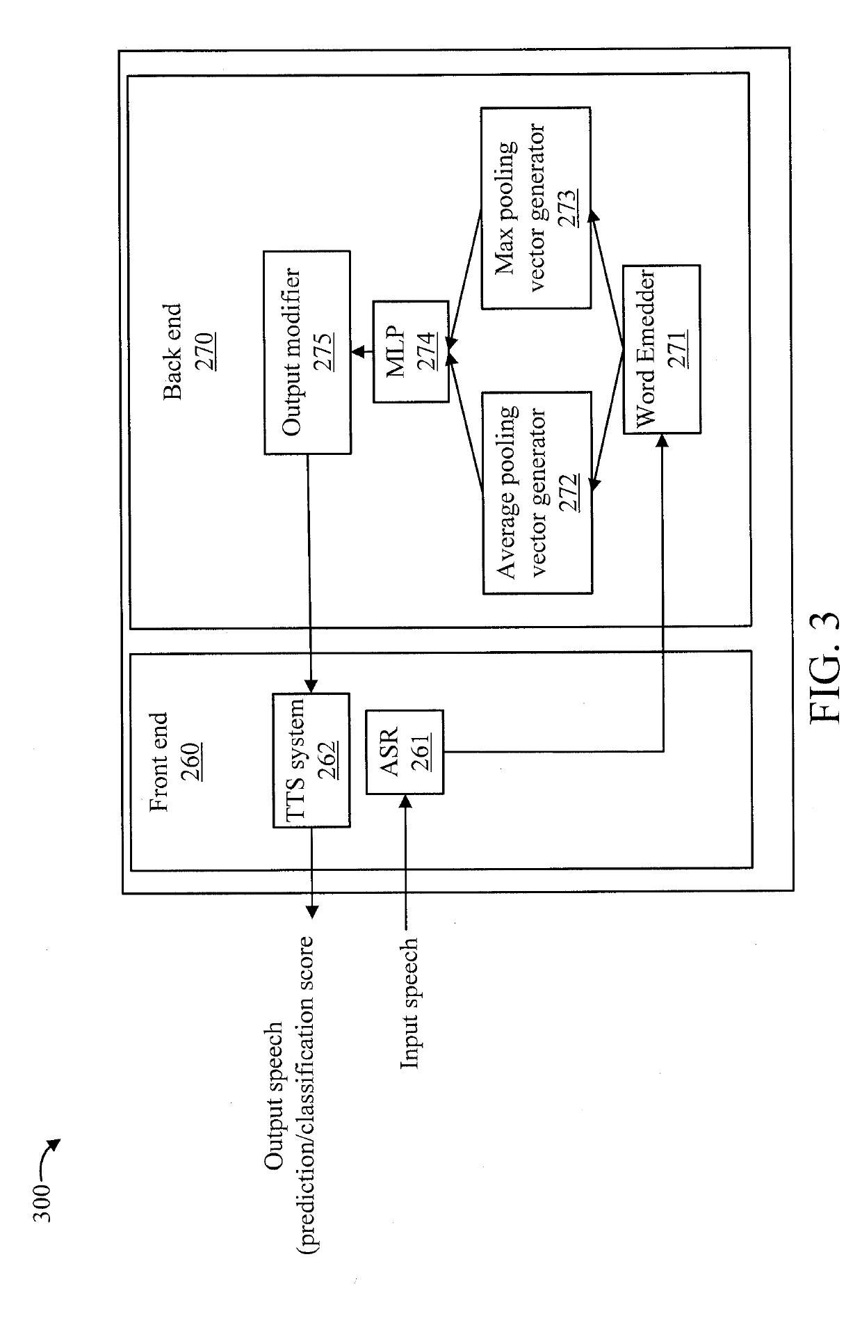 Word embedding system