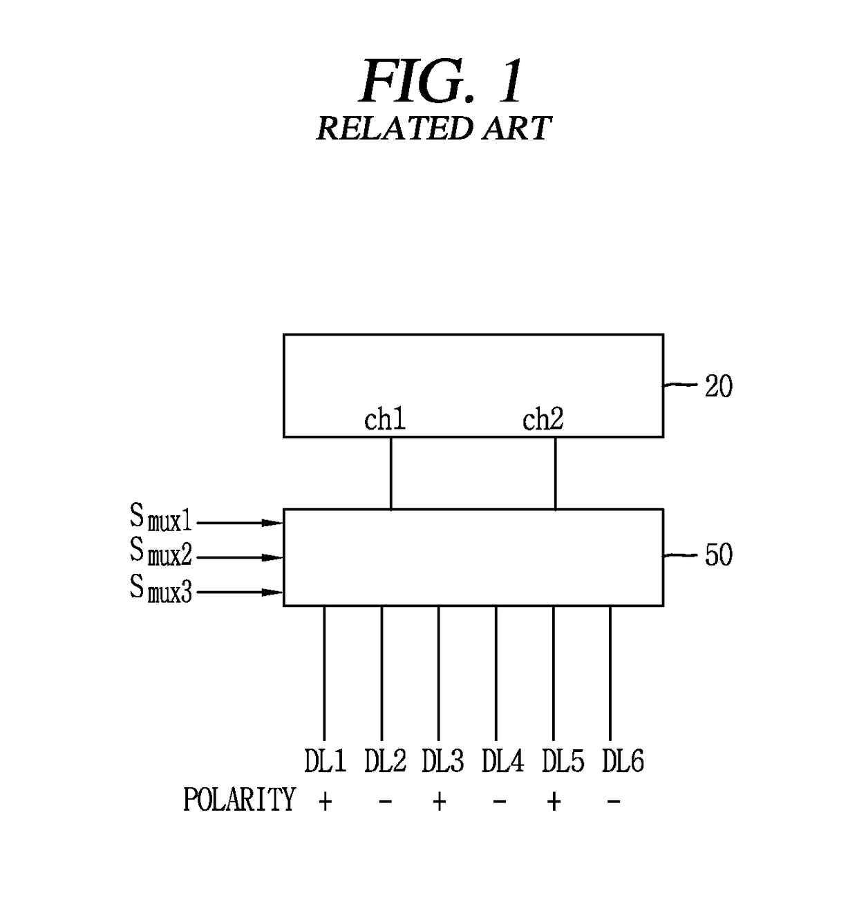 Data control circuit and flat panel display device including the same