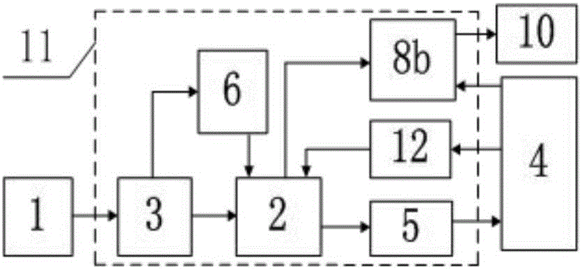 Wind power generation system with energy-storage and measurement-control equipment and control method therefor