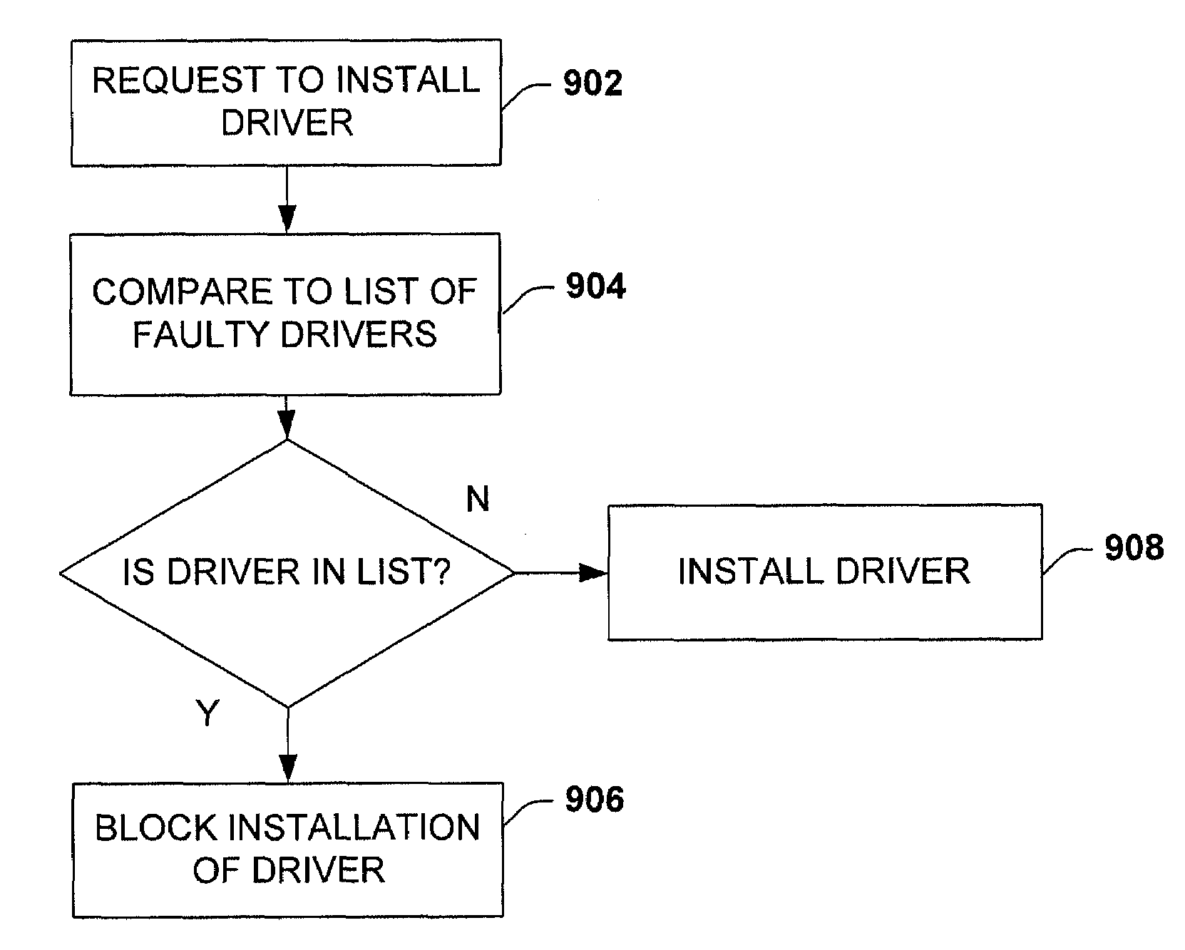 Driver protection