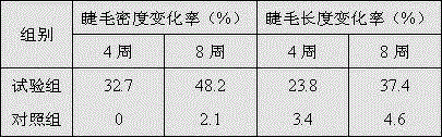 Composition for promoting eyelash growth and preparation method thereof