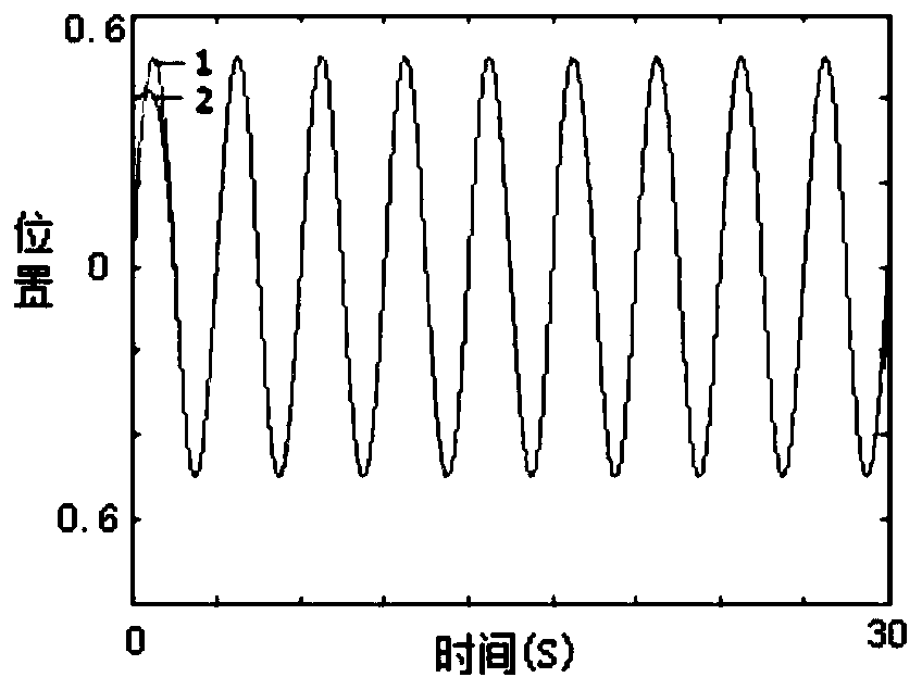 A Control Method of Permanent Magnet Synchronous Motor Based on Nonlinear Sliding Mode Surface