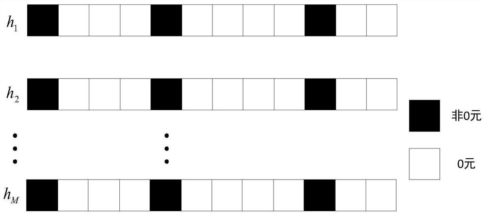 Channel Estimation Method Based on FDD Large-Scale MIMO Bayesian Compressive Sensing