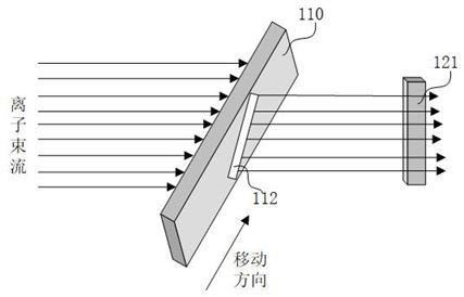 Parameter acquisition device, method, ion implantation method, and semiconductor process equipment