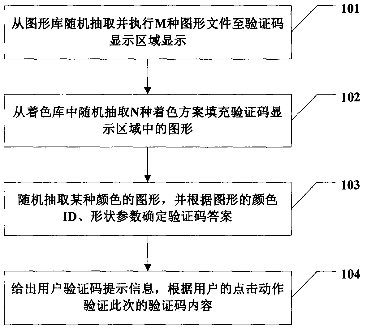 Click type verification code implementation method