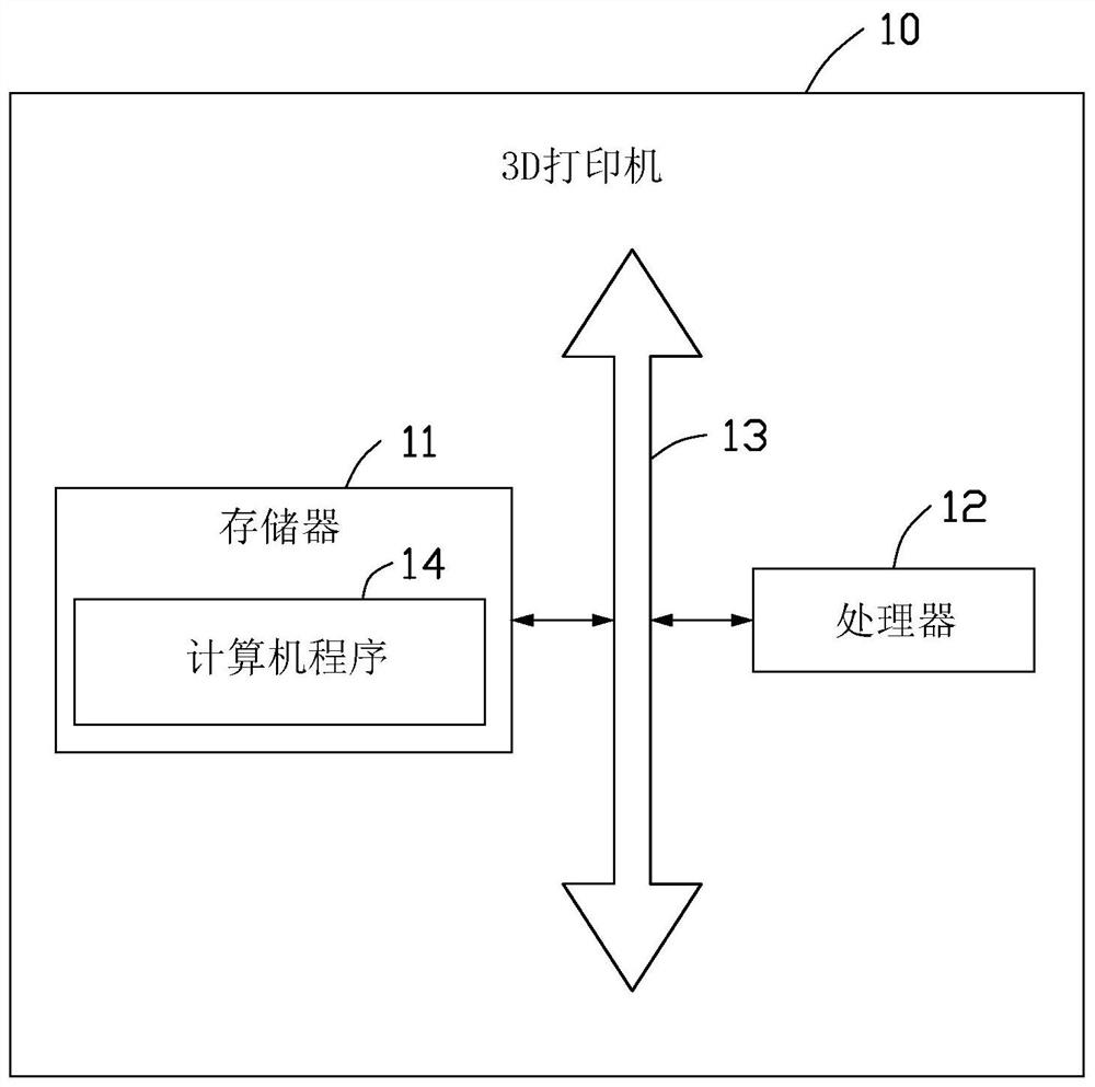 3D printing and cutting combination method and device, 3D printer and storage medium