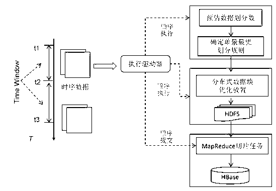 Method for automatic caching construction of massive timing sequence remote-sensing images in cloud environment