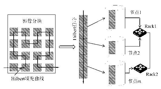 Method for automatic caching construction of massive timing sequence remote-sensing images in cloud environment