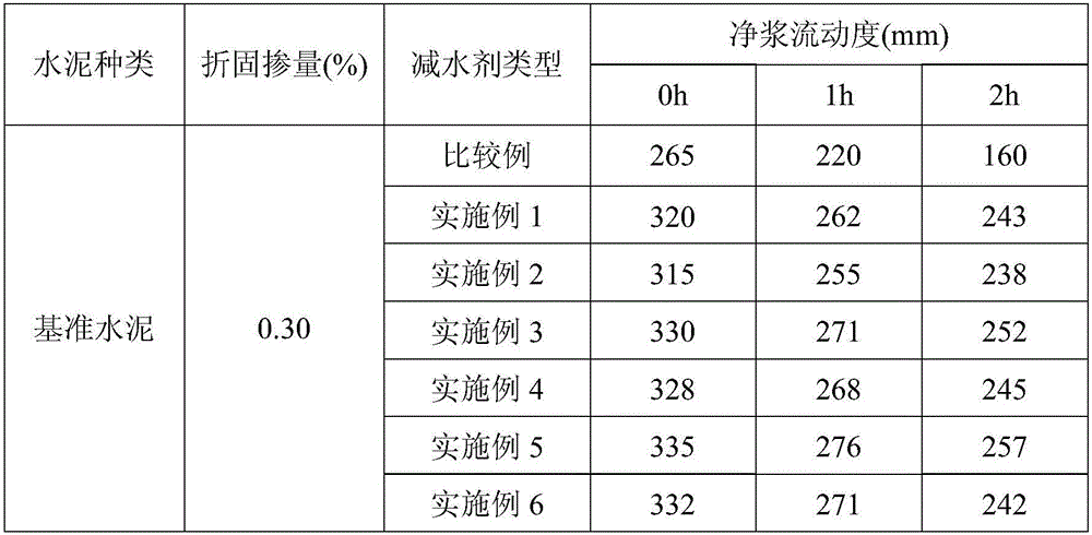 Method for synthesizing cationic polycarboxylate superplasticizer based on Hoffmann rearrangement reaction