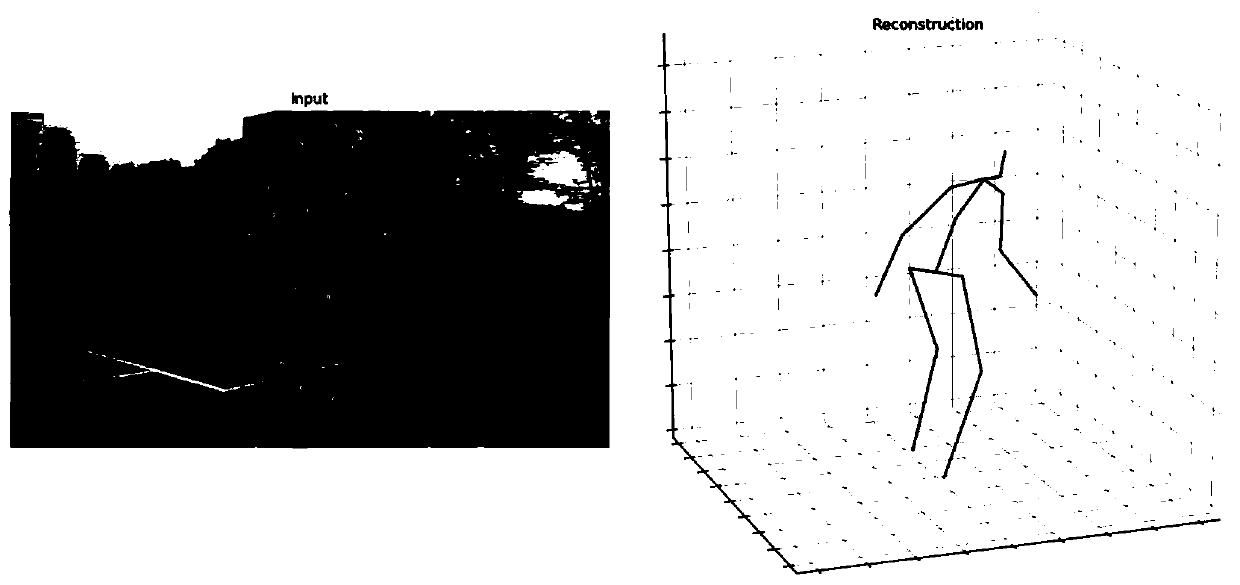 Action evaluation method based on human body three-dimensional articulation point detection