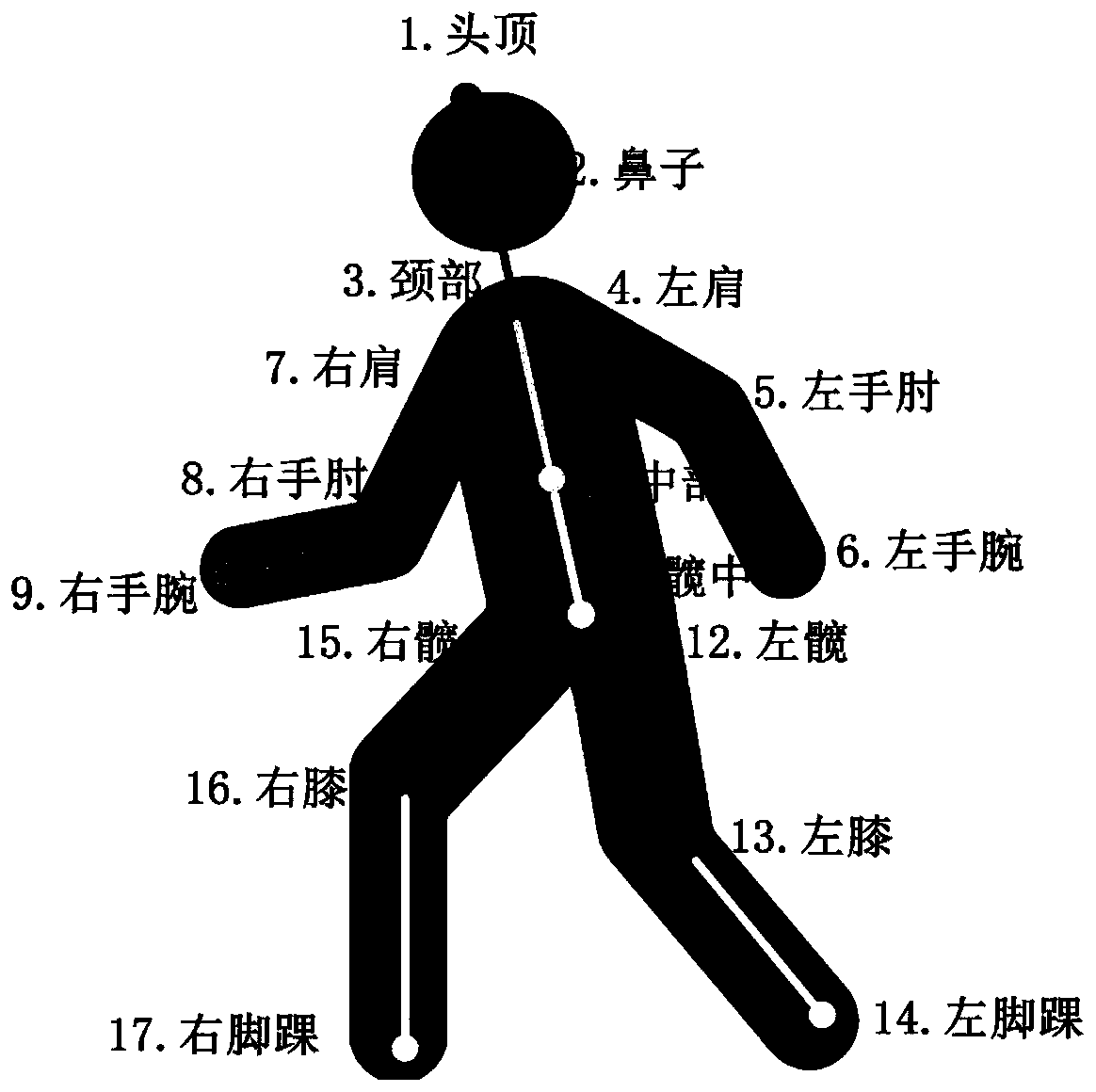 Action evaluation method based on human body three-dimensional articulation point detection