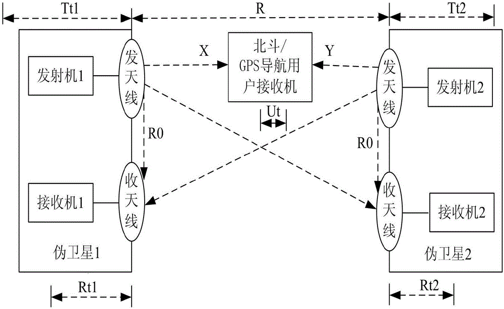 Mutual synchronization-based indoor pseudolite double-point positioning system and method