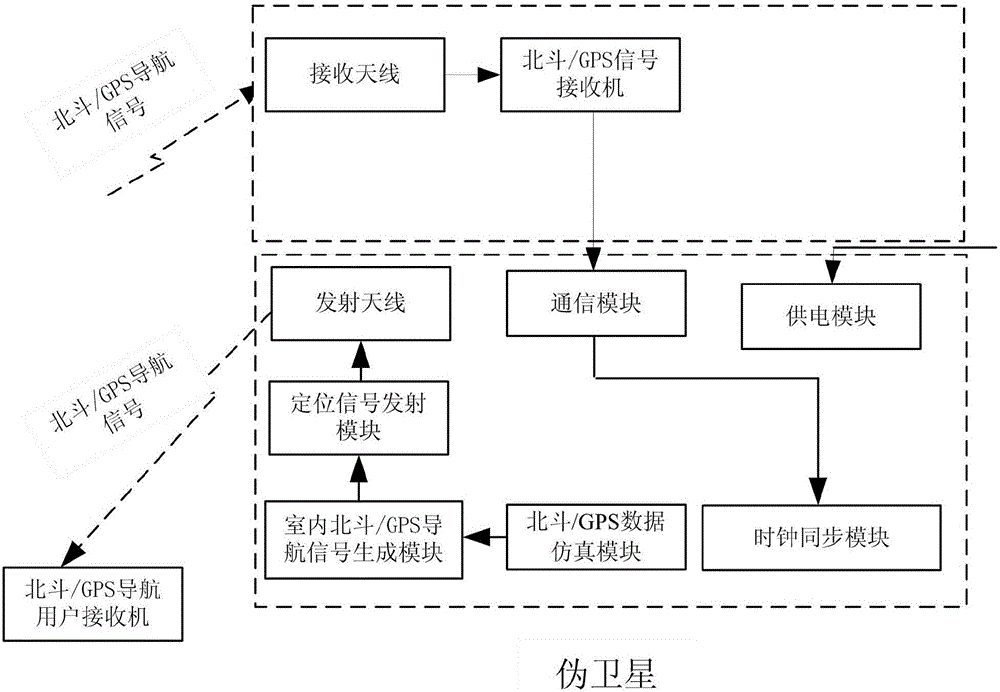 Mutual synchronization-based indoor pseudolite double-point positioning system and method