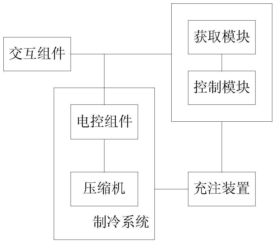 Refrigerant charging system and method