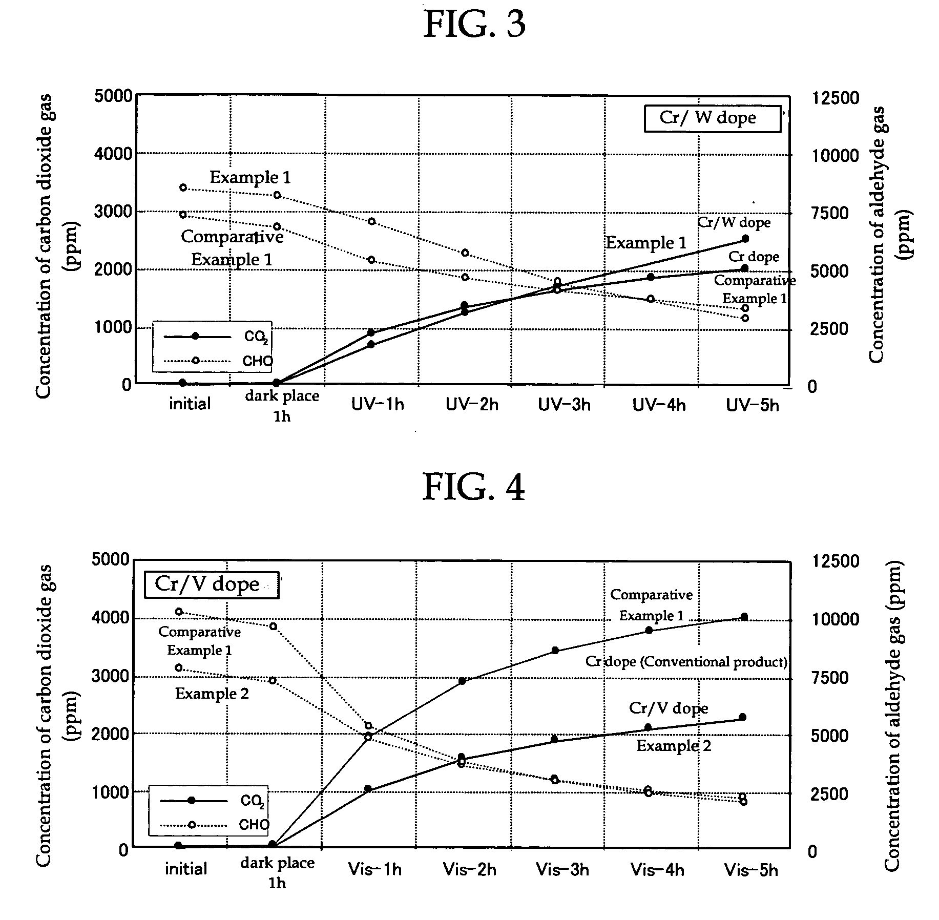 Broad band light absorbing photocatalyst, process for producing thereof, broad band light absorbing photocatalyst composition, and molded article