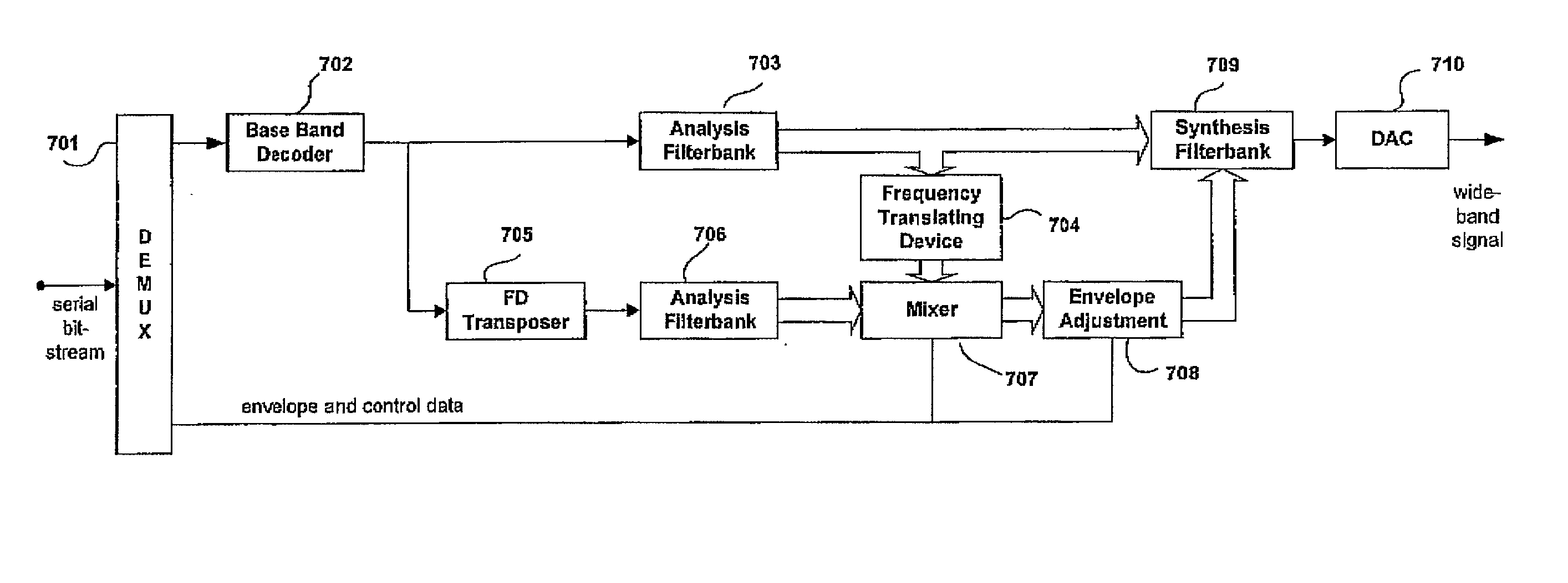 Enhancing source coding systems by adaptive transposition