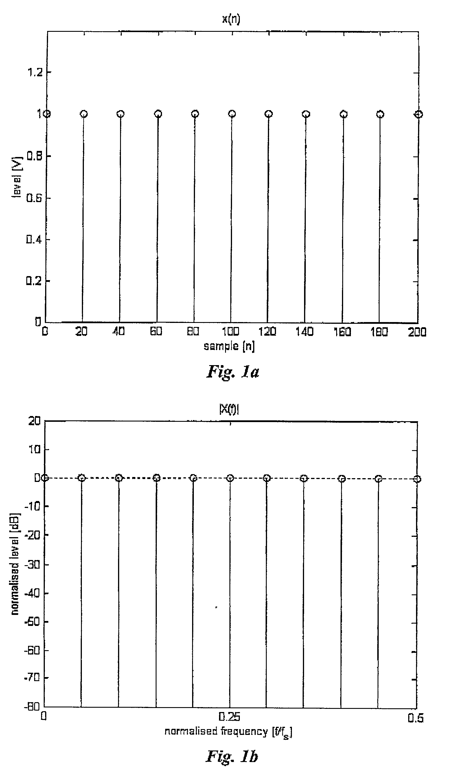 Enhancing source coding systems by adaptive transposition