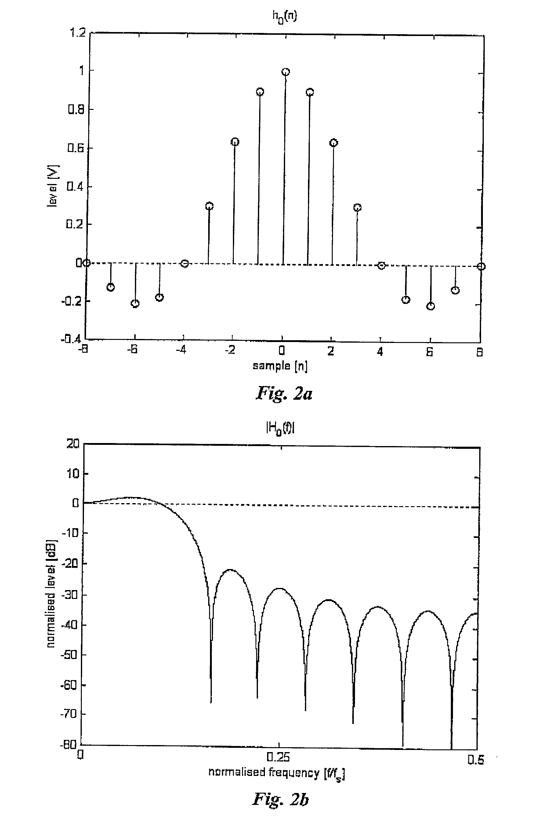 Enhancing source coding systems by adaptive transposition