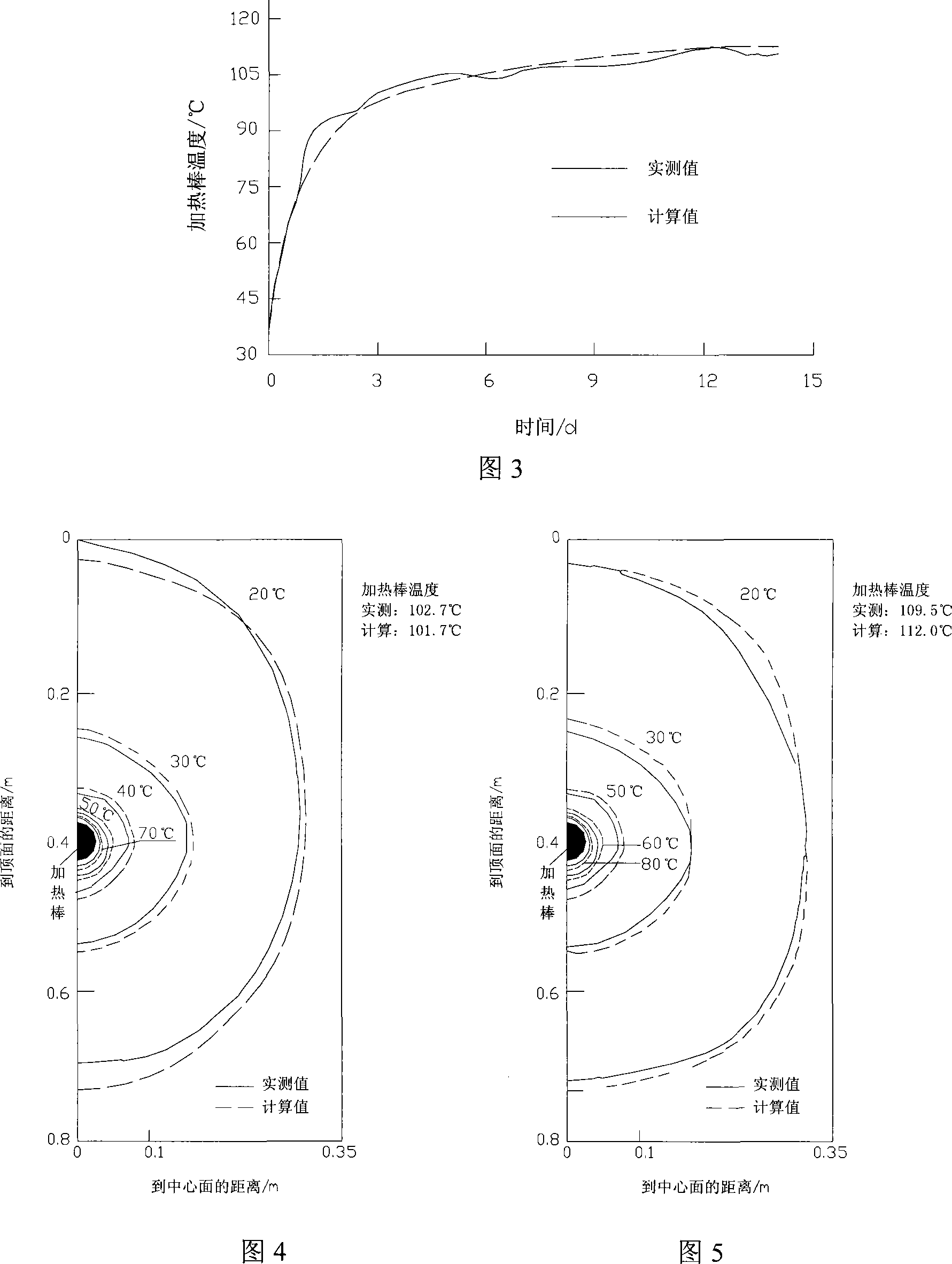 Soil hot-wet coupling carrying model trial device