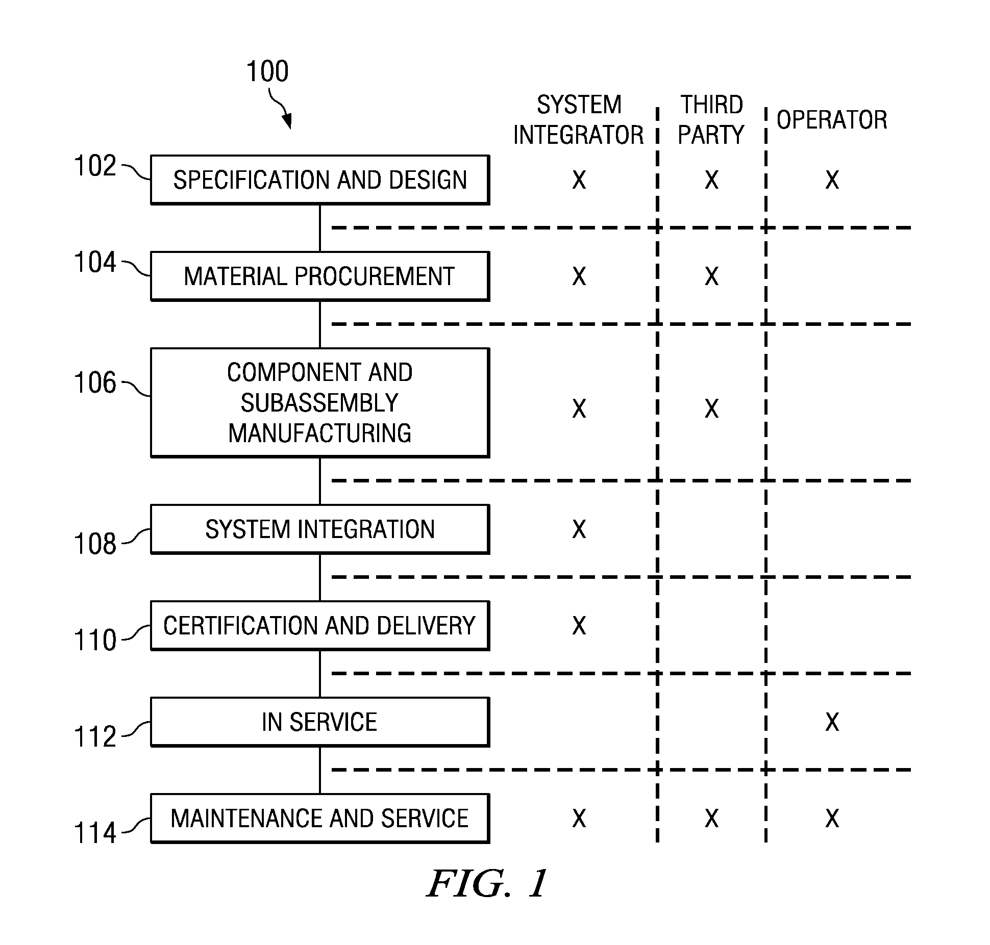 Actuation response oscillation detection monitor