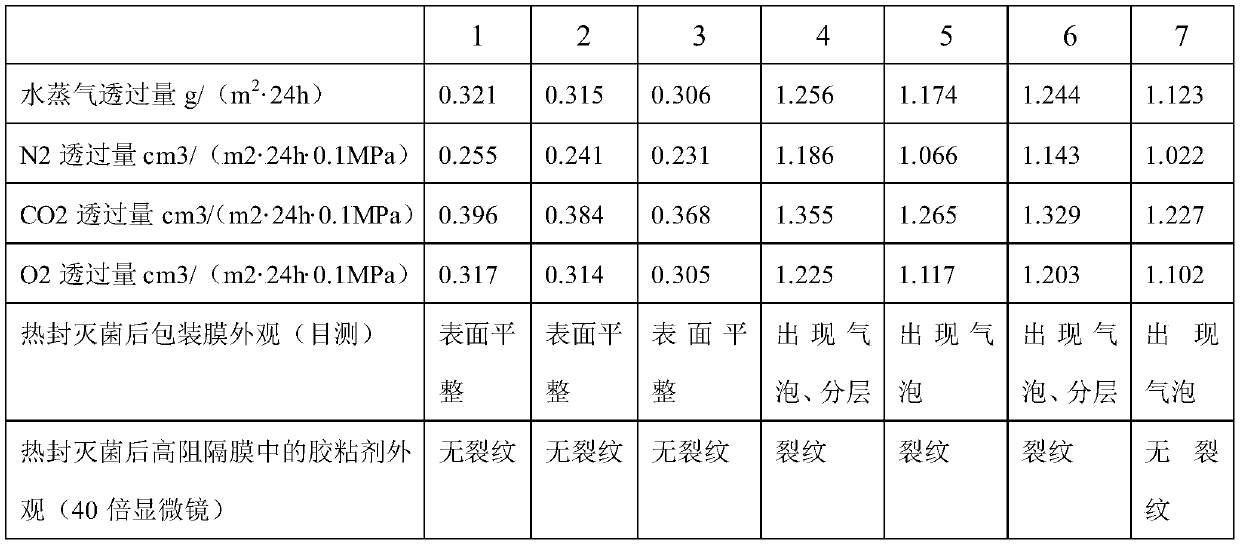 High-barrier medicine packaging film and preparation method thereof