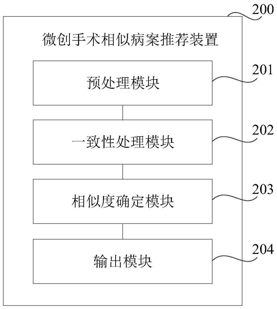 Recommended methods, devices, equipment and media for similar cases of minimally invasive surgery