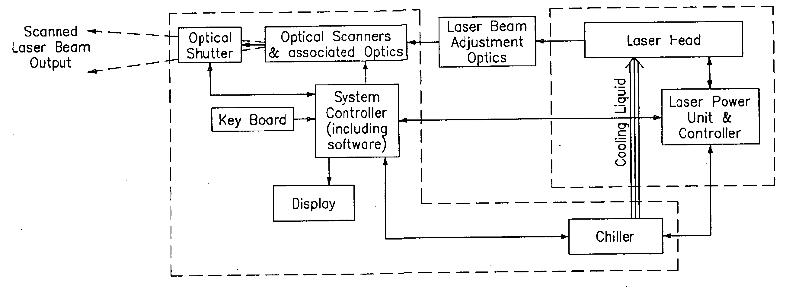 Q-switched CO2 laser for material processing