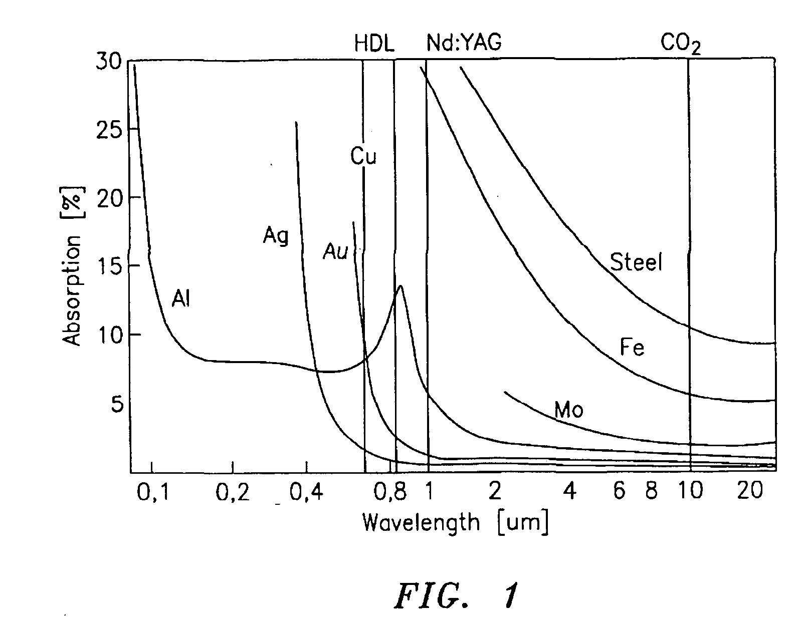 Q-switched CO2 laser for material processing