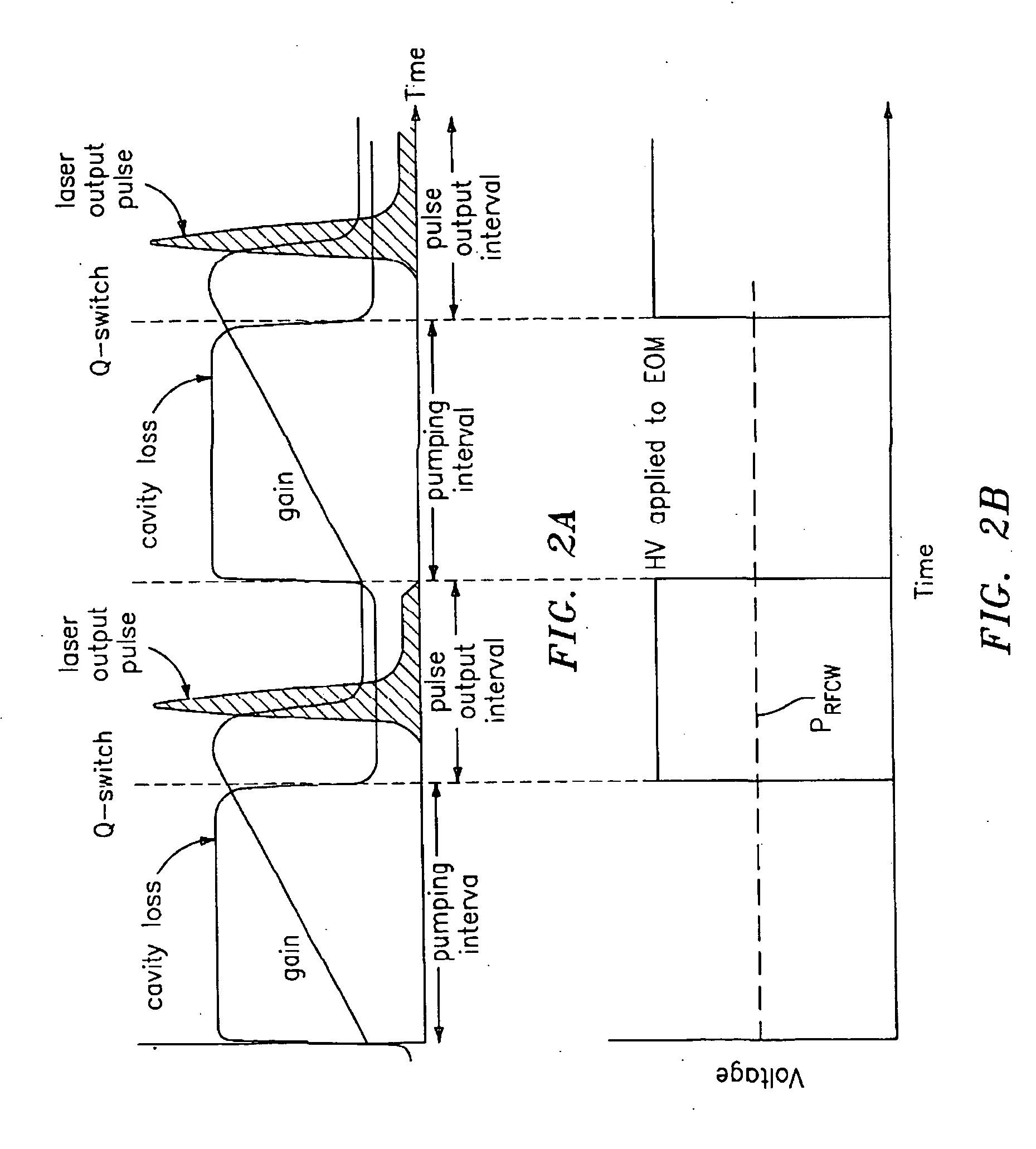 Q-switched CO2 laser for material processing