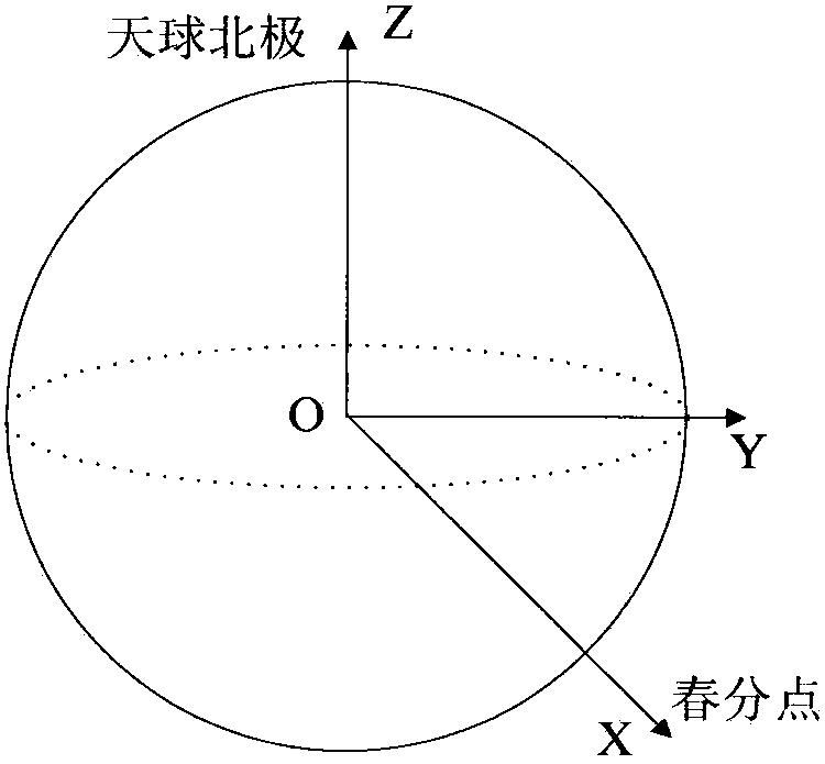 Correction Method of Satellite Long Period Attitude Error Based on Ground Control