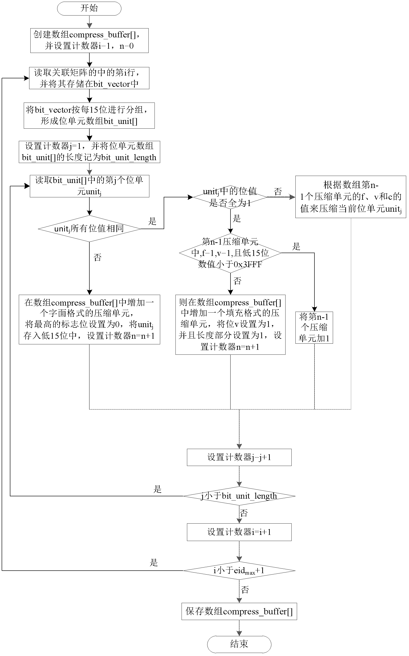 Method for processing data of resource description framework