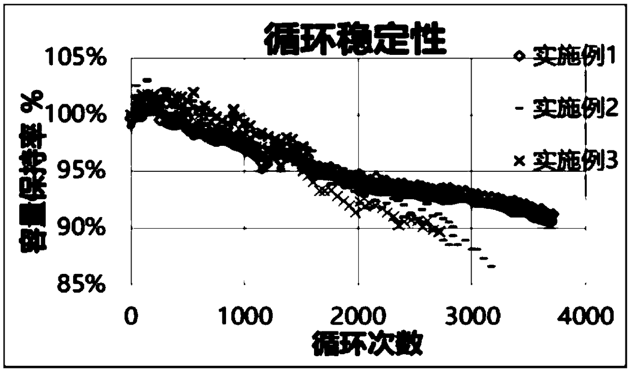 A lithium ion battery and a preparation method thereof