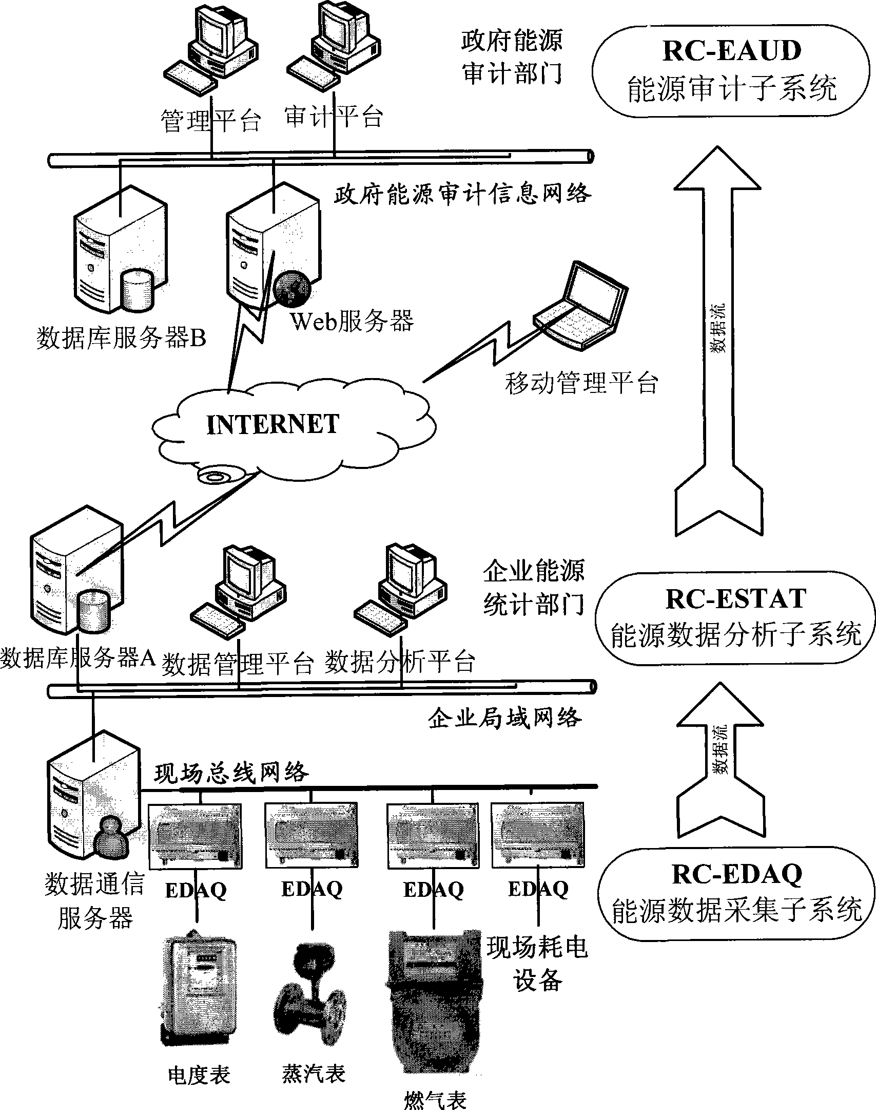 Flexibly customized energy monitoring and auditing method and its synthetic integration system