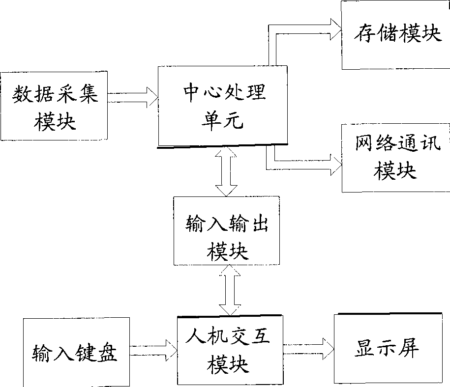 Flexibly customized energy monitoring and auditing method and its synthetic integration system