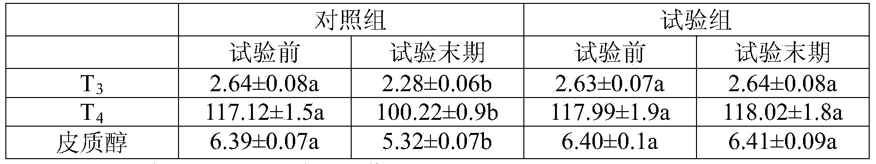 Composite heat stress resisting agent for dairy cow and application thereof