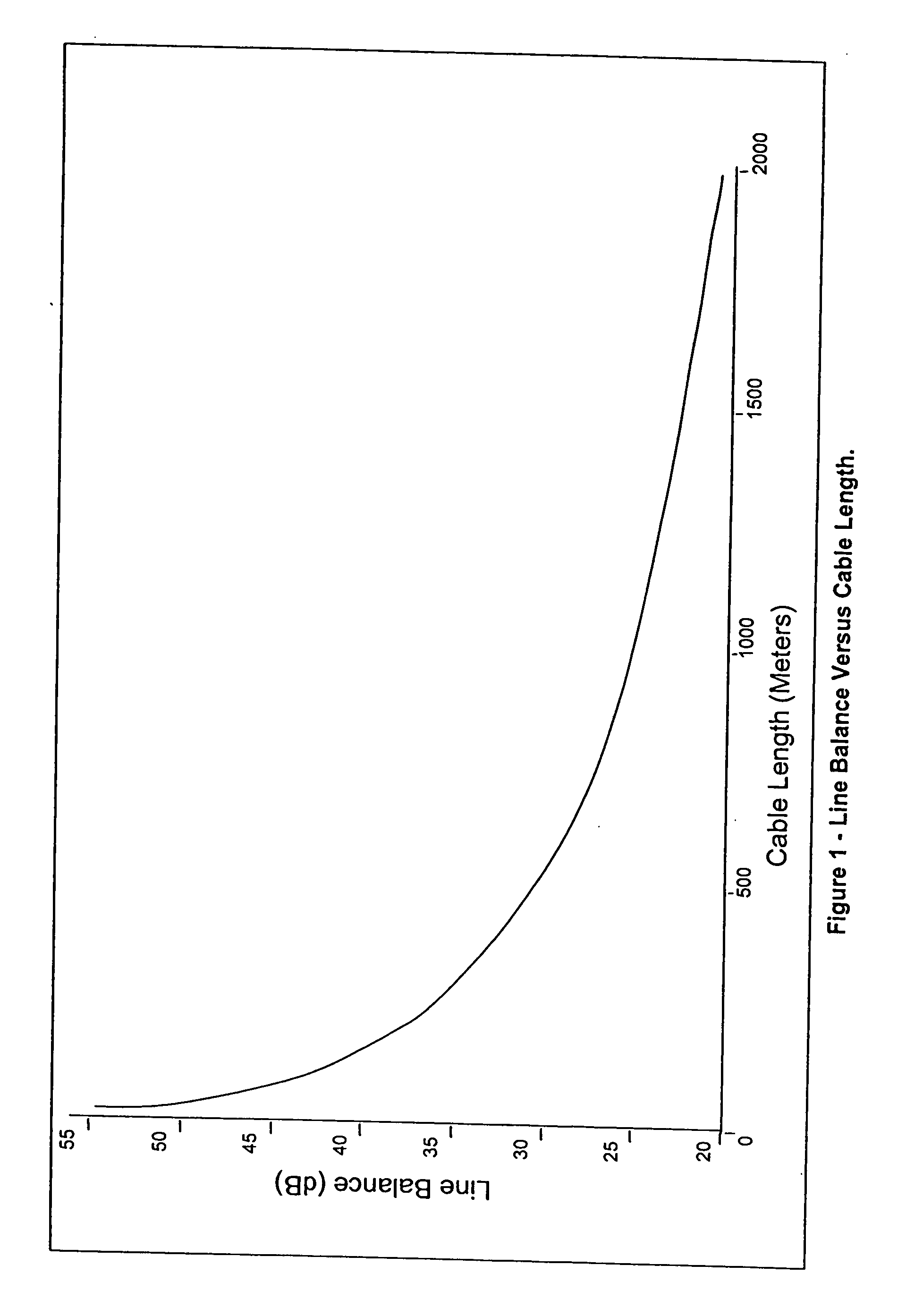 Reduction of noise in a metallic conductor signal pair using controlled line balancing and common mode impedance reduction