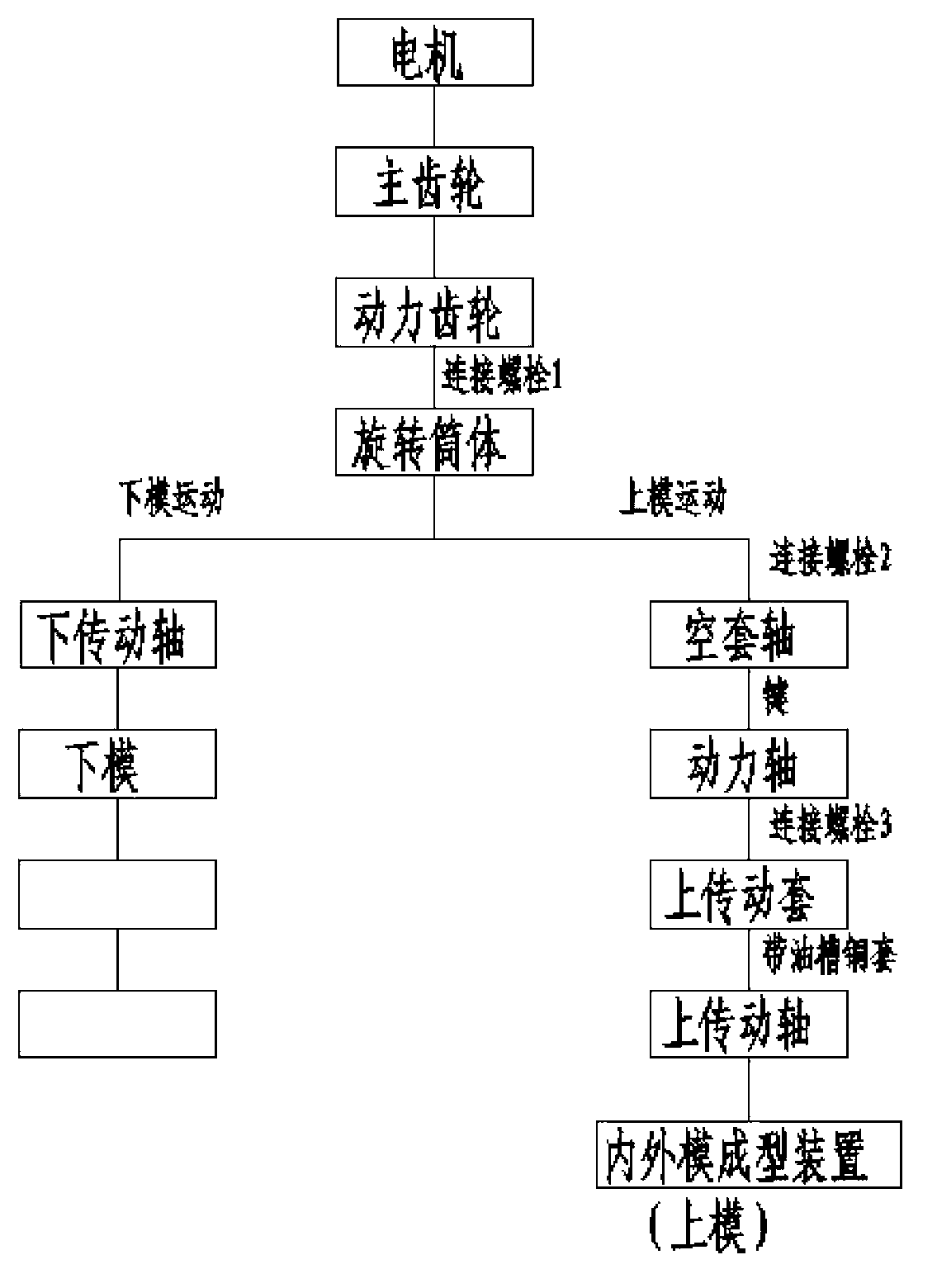 Novel transmission device of combined machine