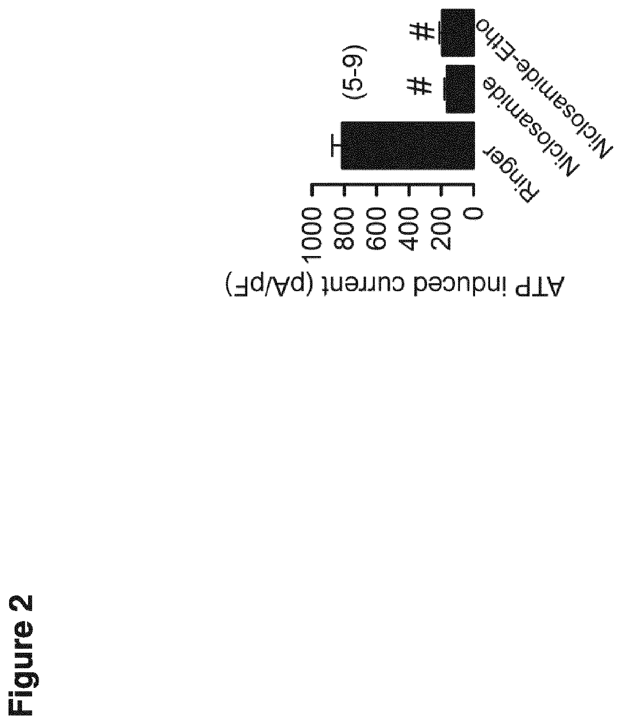 Compound for use in the treatment of a disease characterized by dysregulated mucus production and/or secretion