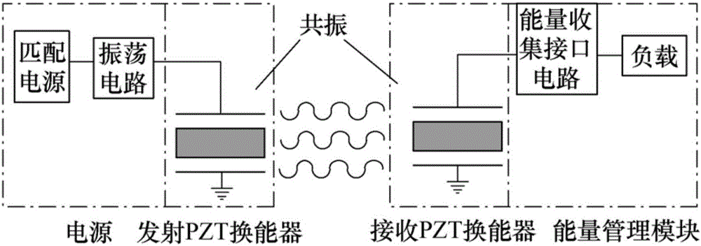 Novel PZT-based ultrasonic contactless energy transmission system