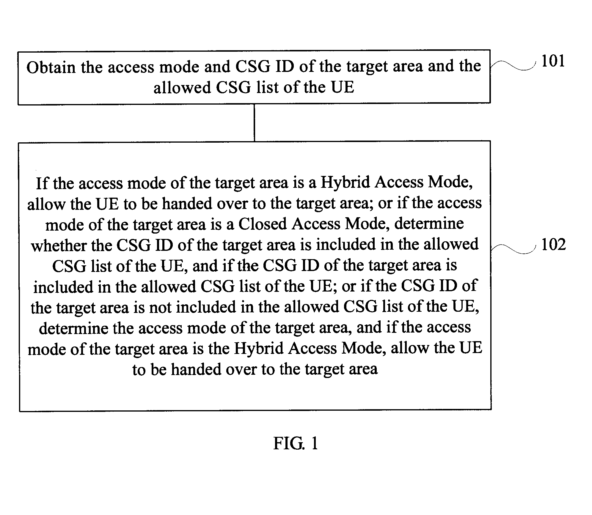 Handover control method, apparatus and system