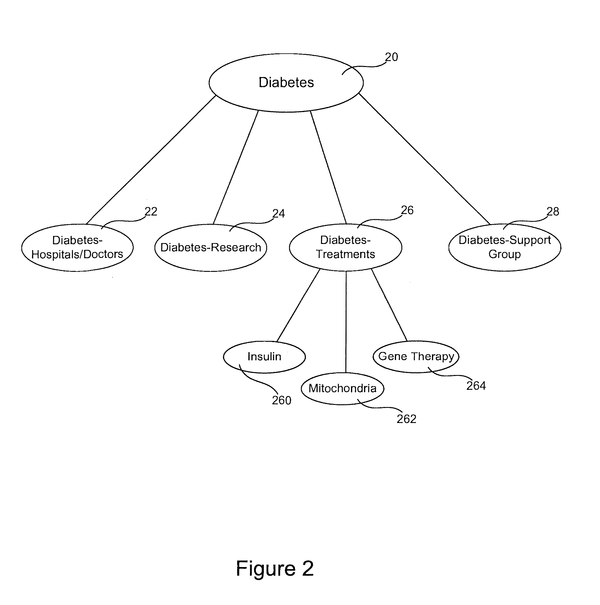 Methods and apparatus for visualizing, managing, monetizing, and personalizing knowledge search results on a user interface