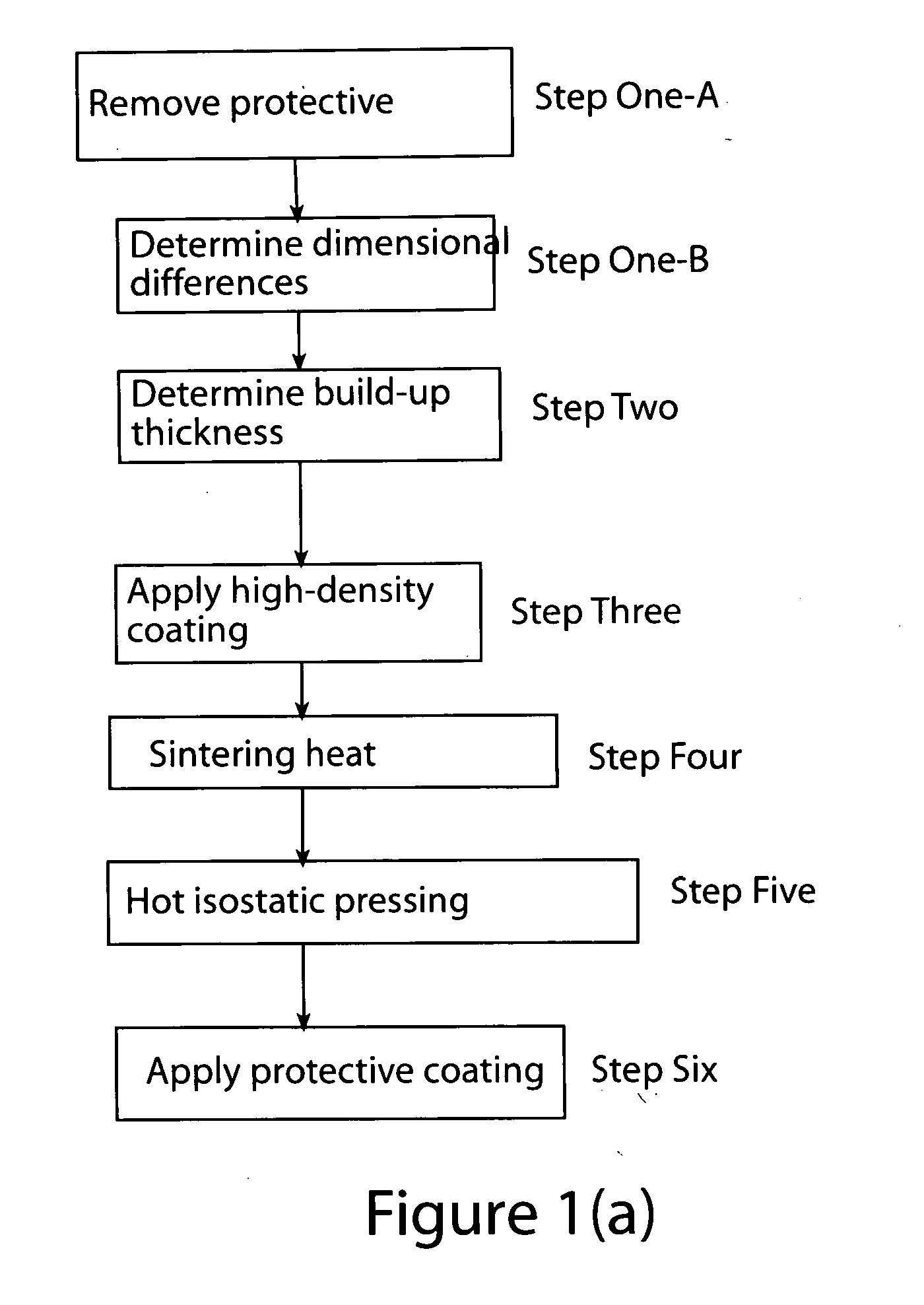 Method for repairing a cold section component of a gas turbine engine