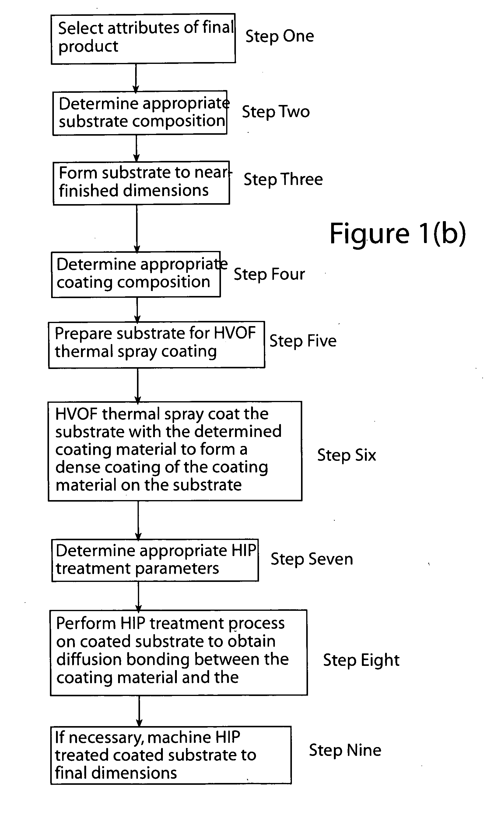 Method for repairing a cold section component of a gas turbine engine