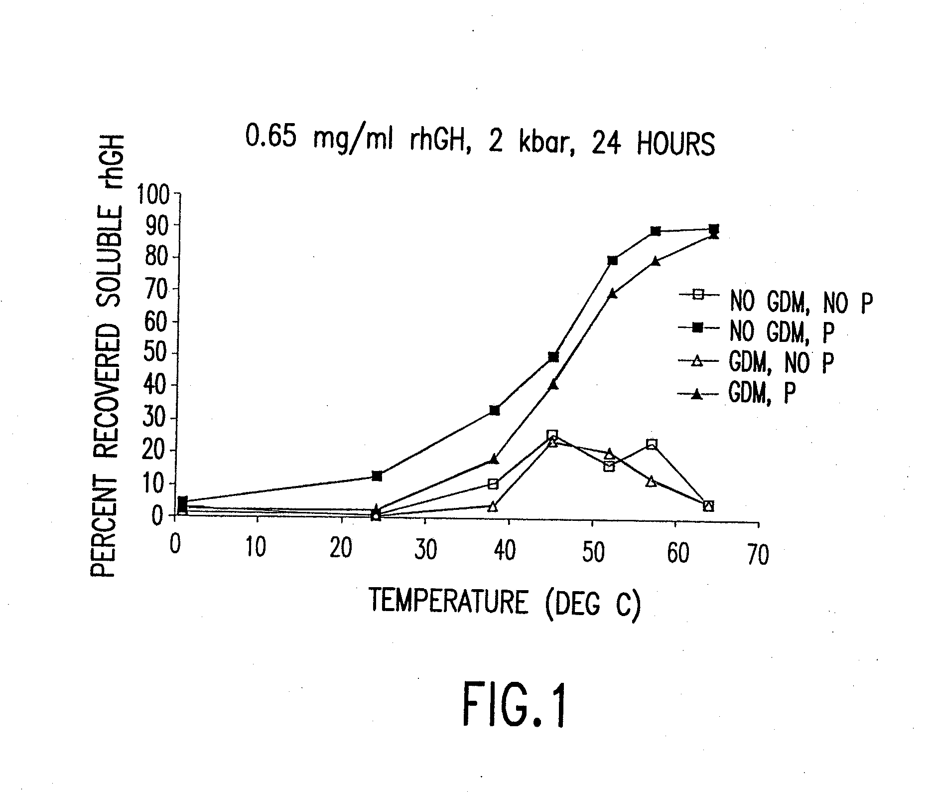 Methods for protein refolding